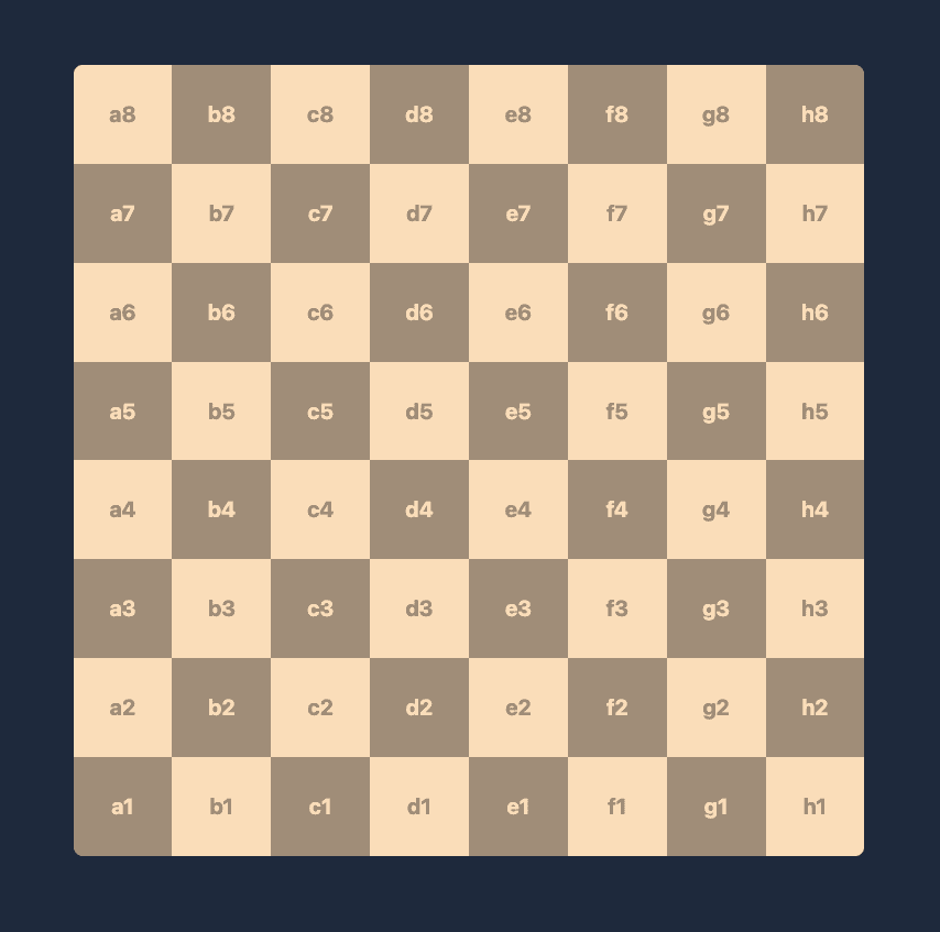 Chess board with coordinates